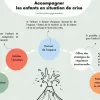 Accompagner les enfants en situation de crise