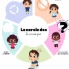 La roue des je ne sais pas