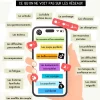 L'illusion des réseaux sociaux