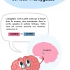 Le-système-d_alarme-du-cerveau-Soutiensolutions