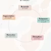 Cercle de l'anxiété