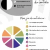 Le pouvoir du contrôle