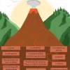 Le volcan de la colère - Soutiensolutions