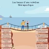 Les bases d'une relation thérapeutique