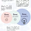 Sortir de sa zone de confort- Soutiensolutions