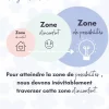 Sortir de sa zone de confort- Soutiensolutions