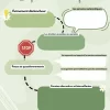 Déconstruire ses pensées automatiques - Soutiensolutions