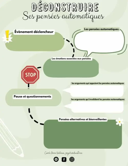 Déconstruire ses pensées automatiques - Soutiensolutions