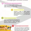 En Route vers l'École - Stratégies pour Diminuer l'Anxiété