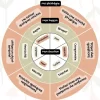 Cercle de l'introspection
