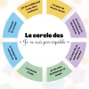 Cercle je ne suis pas capable