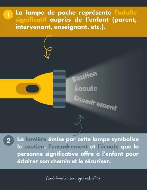 Lampe de poche bienveillante - Image 2