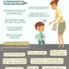 Ce qui se cache sous les difficultés académiques des enfants - Soutiensolutions