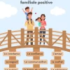 Les piliers d’une dynamique familiale positive