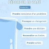 La goutte d'eau qui fait déborder le vase