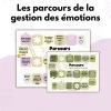 Les parcours - Gestion des émotions - Soutiensolutions