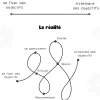 Avoir des objectifs