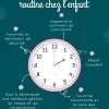 Les Bienfaits d'une Routine Constante