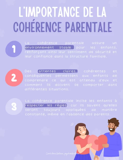 L'Importance de la Cohérence Parentale - Soutiensolutions