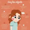 Reconnaître l'Anxiété chez les Enfants