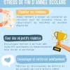 Stratégies pour réduire le stress de fin d'année scolaire - Image 2