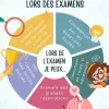 Cercle pour diminuer mon stress lors des examens