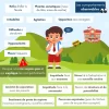 Ce qui se cache sous le retour en classe