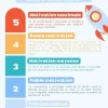 Le thermomètre de la motivation - Soutiensolutions