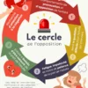 Le cercle de l'opposition