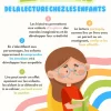 Les Bienfaits de la Lecture chez les Enfants