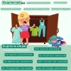 Ce qui se cache sous l’enfant qui ne veut pas s’habiller