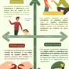 Les 4 styles parentaux
