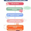 Le cycle de la procrastination