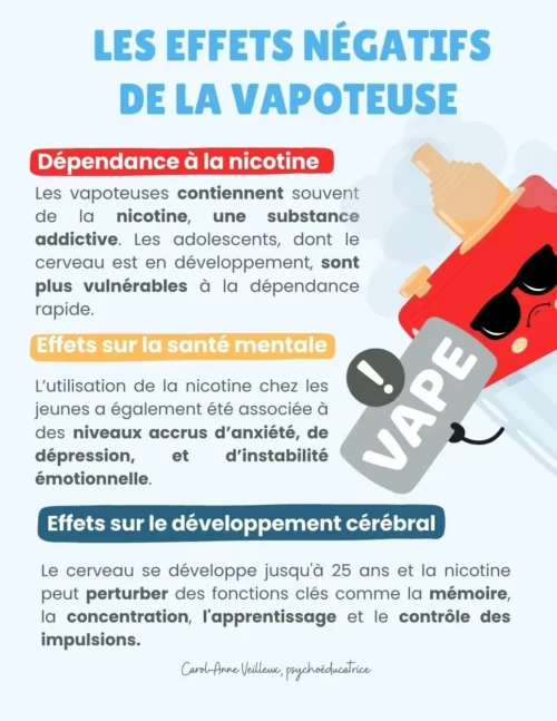 Les effets négatifs de la vapoteuse - Image 2