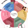 La roue anti-procrastination
