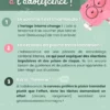 Les changements à l’adolescence