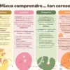 Mieux comprendre ton cerveau - Soutiensolutions