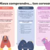 Mieux comprendre ton cerveau - Image 2
