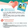 Climat de co-parentalité positive - Soutiensolutions