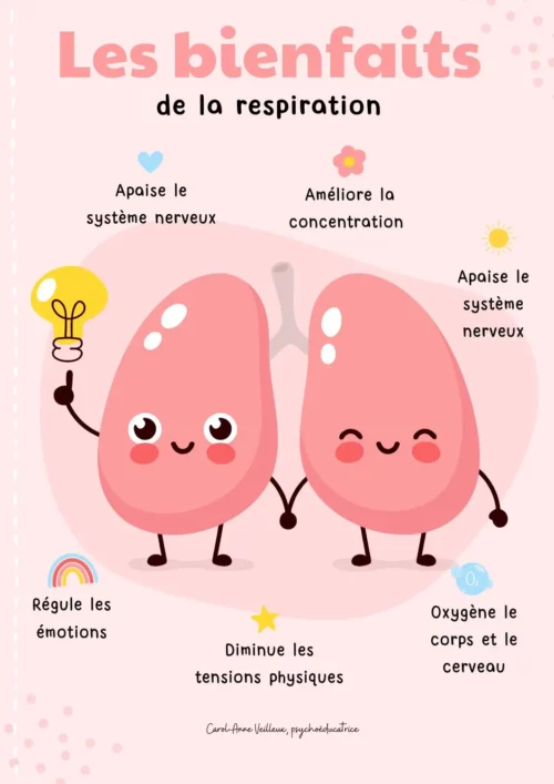 Les bienfaits de la respiration FR - Soutiensolutions