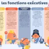 Les fonctions exécutives