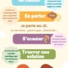 Résolution de conflits - Printemps