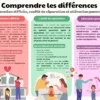 Séparation difficile, conflit de séparation et aliénation parentale