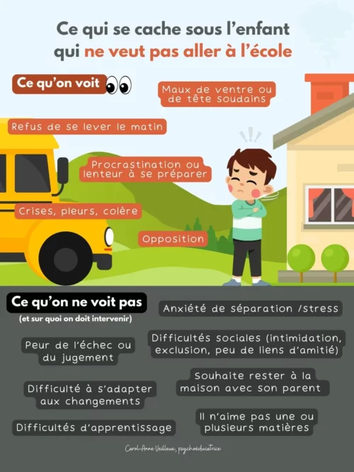 Ce qui se cache sous l’enfant qui ne veut pas aller à l’école