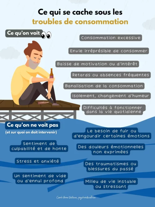 Ce qui se cache sous les troubles de la consommation