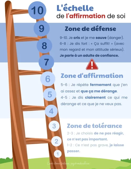 L’échelle de l’affirmation de soi