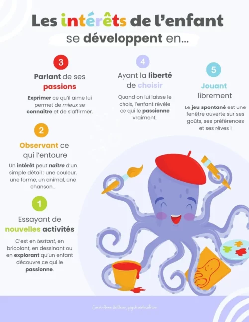 Les intérêts de l’enfant se développent en…