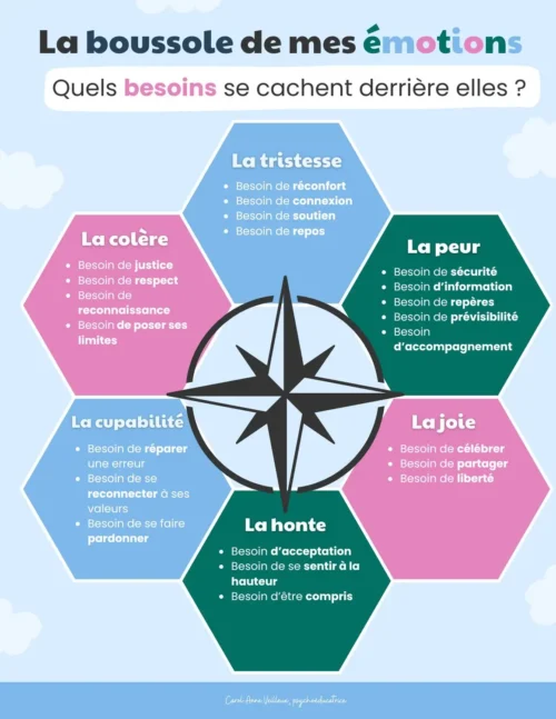 La boussole de mes émotions