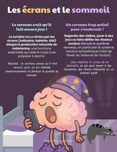 Les écrans et le sommeil
