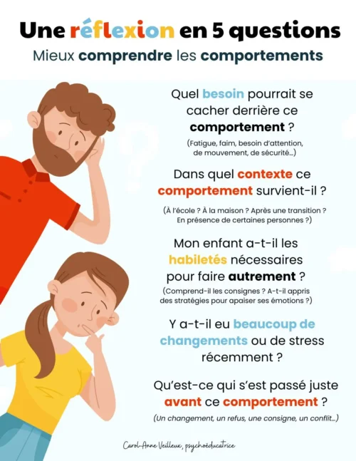 Mieux comprendre les comportements en 5 questions - Soutiensolutions